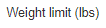 6. Weight limit