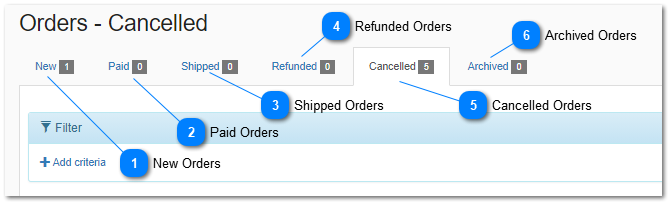 3.1.2.2. Processing Orders
